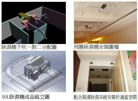 大欣冷氣-台灣冷氣製造工廠,分離式冷氣,吊隱除濕機生產製造,機房用冷氣,工業用冷氣 ,商用冷氣,店面用冷氣 生產製造