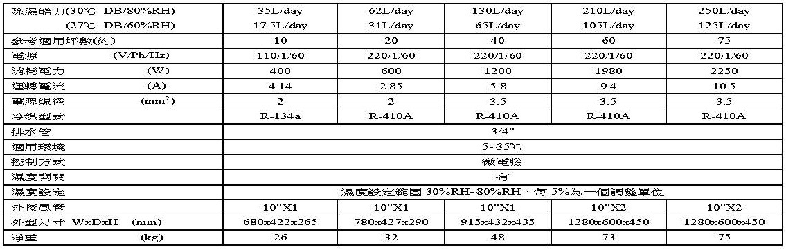 大欣冷氣-台灣冷氣製造工廠,分離式冷氣,吊隱除濕機生產製造,機房用冷氣,工業用冷氣 ,商用冷氣,店面用冷氣 生產